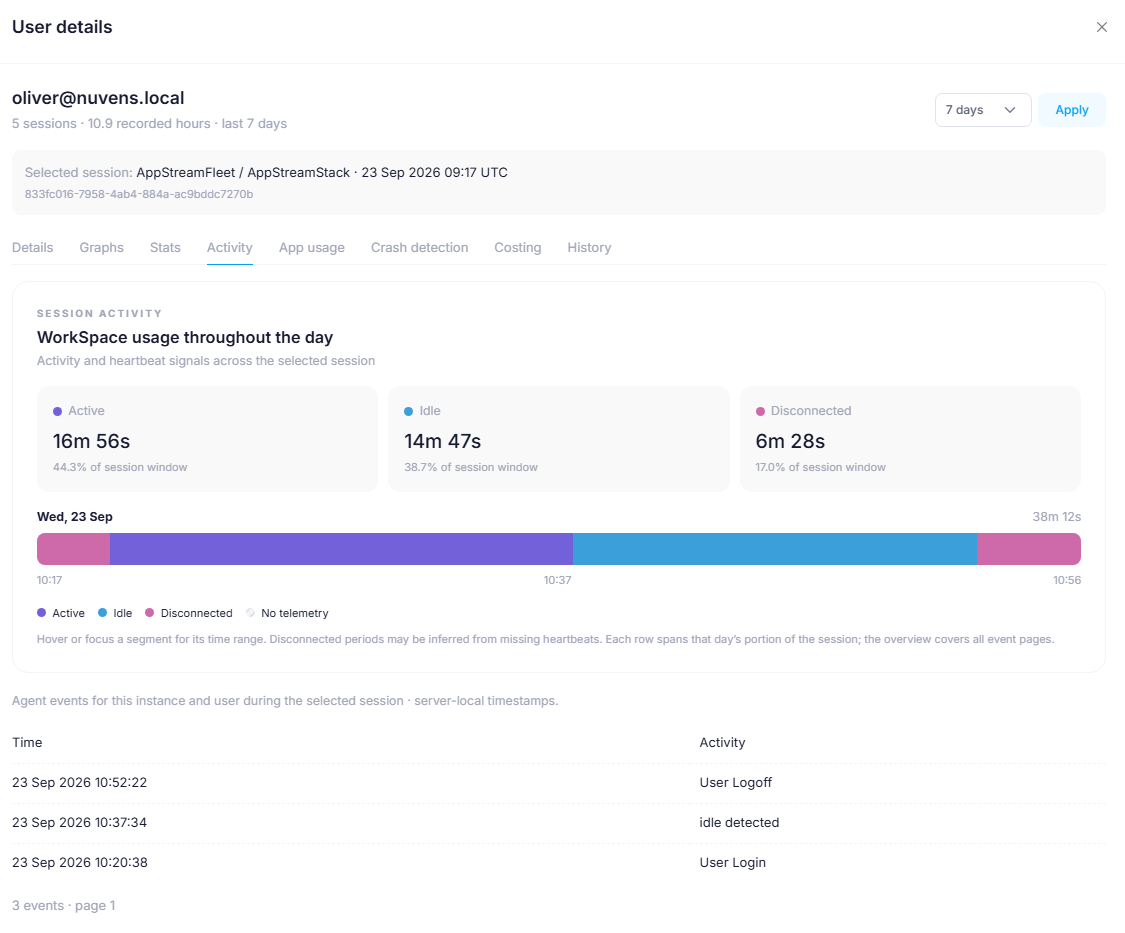 WorkSpaces Applications session activity timeline and events